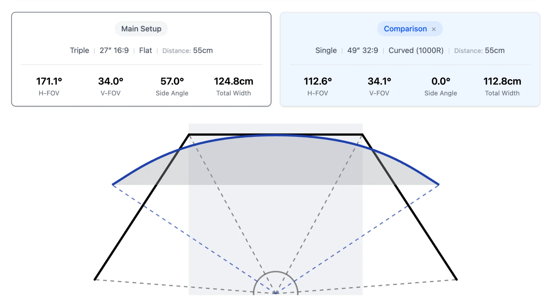 Comparison screen showing triple monitor and ultrawide visualizations side by side.